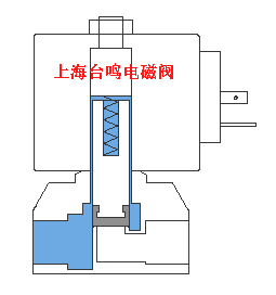 直動式電磁閥工作原理圖