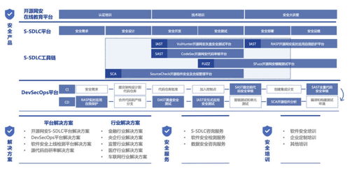 開源網安完成億元級別B輪融資，琥珀資本領投助力網絡安全技術創新