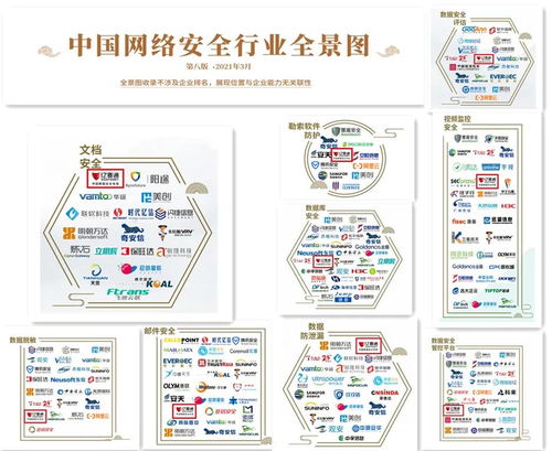 嘶吼2021網絡安全產業鏈圖譜發布 億賽通十二項細分領域實力上榜，彰顯網絡與信息安全軟件開發深厚底蘊